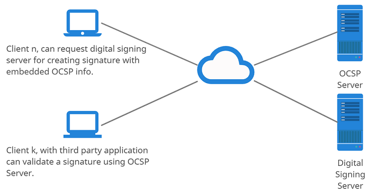Tecxoft digital timestamp authority (TSA) server.